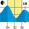 Sekiu tide chart for Thursday, March 10, 2022