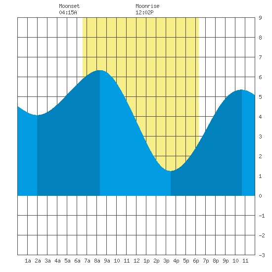 Sekiu tide chart for Saturday, March 12, 2022