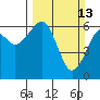 Sekiu tide chart for Sunday, March 13, 2022