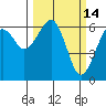 Sekiu tide chart for Monday, March 14, 2022