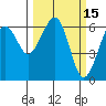 Sekiu tide chart for Tuesday, March 15, 2022