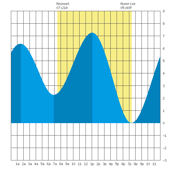 Sekiu tide chart for Wednesday, March 16, 2022