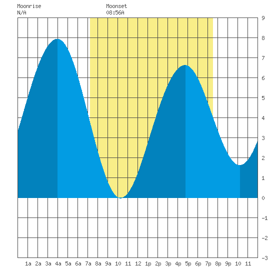 Sekiu tide chart for Monday, March 21, 2022