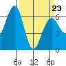 Sekiu tide chart for Wednesday, March 23, 2022