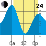 Sekiu tide chart for Thursday, March 24, 2022