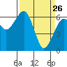 Sekiu tide chart for Saturday, March 26, 2022