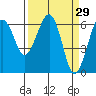 Sekiu tide chart for Tuesday, March 29, 2022