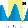 Sekiu tide chart for Wednesday, March 30, 2022