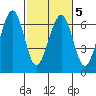 Sekiu tide chart for Saturday, March 5, 2022