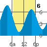 Sekiu tide chart for Sunday, March 6, 2022