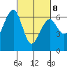 Sekiu tide chart for Tuesday, March 8, 2022