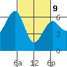 Sekiu tide chart for Wednesday, March 9, 2022