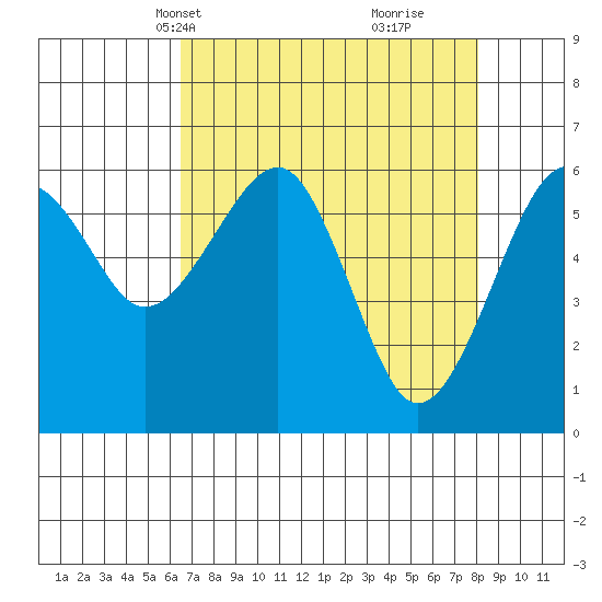 Sekiu tide chart for Tuesday, April 12, 2022