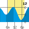 Sekiu tide chart for Tuesday, April 12, 2022