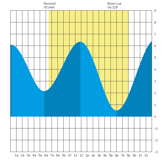 Sekiu tide chart for Wednesday, April 13, 2022