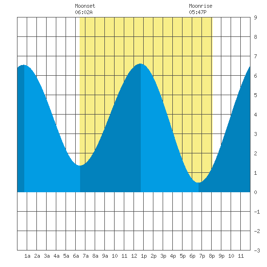 Sekiu tide chart for Thursday, April 14, 2022
