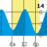 Sekiu tide chart for Thursday, April 14, 2022