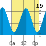 Sekiu tide chart for Friday, April 15, 2022