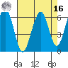 Sekiu tide chart for Saturday, April 16, 2022