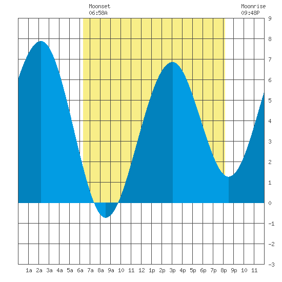 Sekiu tide chart for Sunday, April 17, 2022