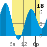 Sekiu tide chart for Monday, April 18, 2022
