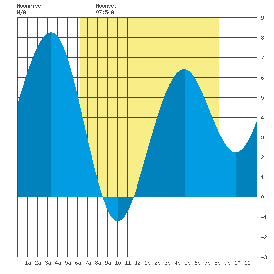 Sekiu tide chart for Tuesday, April 19, 2022
