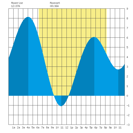 Sekiu tide chart for Wednesday, April 20, 2022