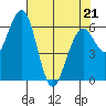 Sekiu tide chart for Thursday, April 21, 2022