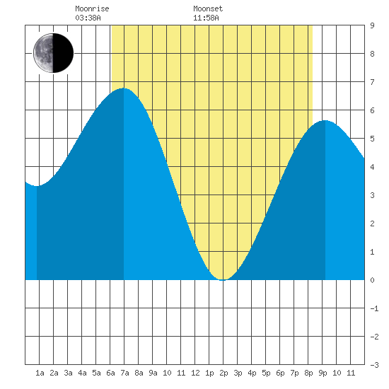 Sekiu tide chart for Saturday, April 23, 2022