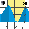 Sekiu tide chart for Saturday, April 23, 2022