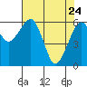 Sekiu tide chart for Sunday, April 24, 2022