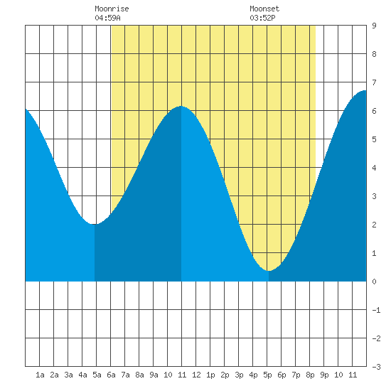 Sekiu tide chart for Tuesday, April 26, 2022