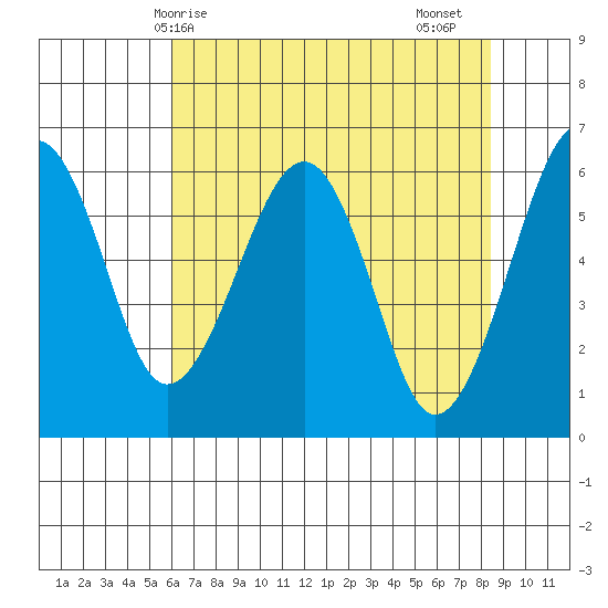 Sekiu tide chart for Wednesday, April 27, 2022