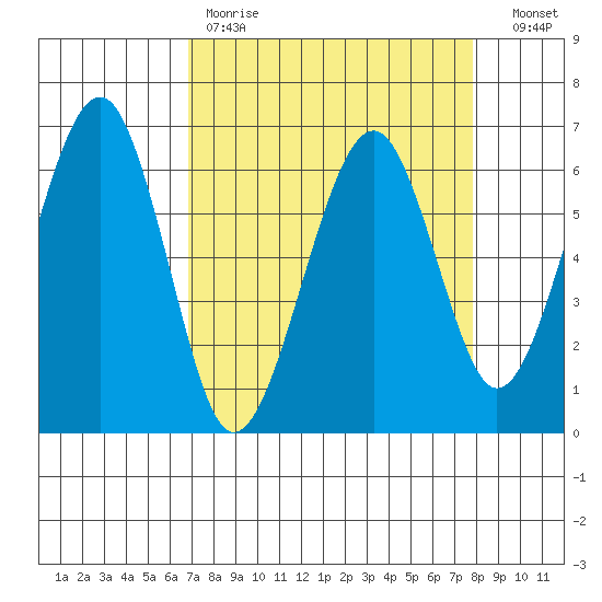 Sekiu tide chart for Saturday, April 2, 2022