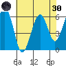 Sekiu tide chart for Saturday, April 30, 2022