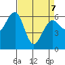 Sekiu tide chart for Thursday, April 7, 2022