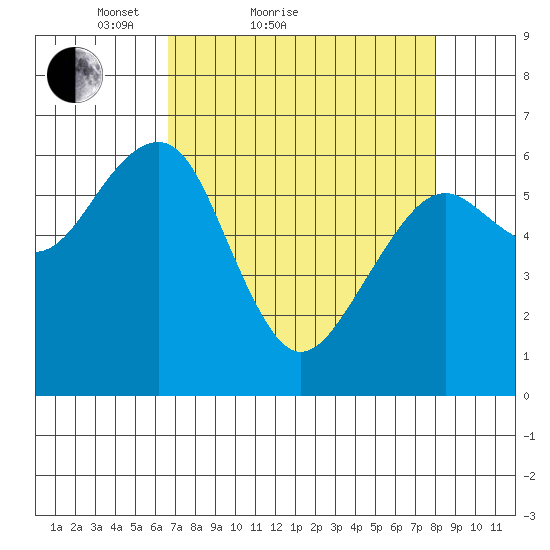 Sekiu tide chart for Friday, April 8, 2022