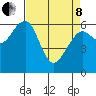 Sekiu tide chart for Friday, April 8, 2022