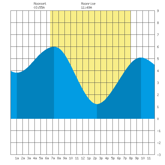 Sekiu tide chart for Saturday, April 9, 2022
