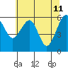 Sekiu tide chart for Wednesday, May 11, 2022