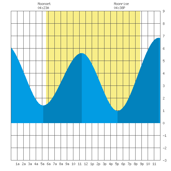 Sekiu tide chart for Thursday, May 12, 2022