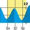 Sekiu tide chart for Thursday, May 12, 2022