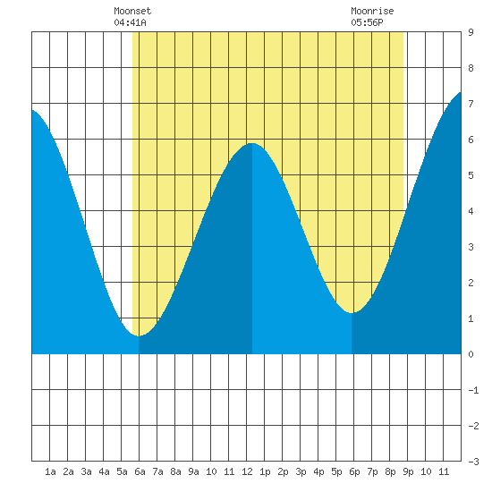 Sekiu tide chart for Friday, May 13, 2022