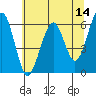 Sekiu tide chart for Saturday, May 14, 2022