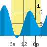 Sekiu tide chart for Sunday, May 1, 2022