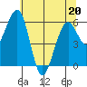 Sekiu tide chart for Friday, May 20, 2022