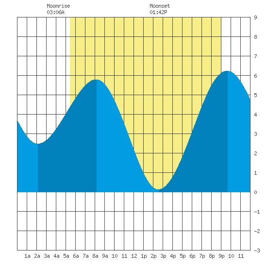 Sekiu tide chart for Monday, May 23, 2022