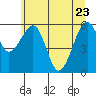 Sekiu tide chart for Monday, May 23, 2022