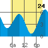 Sekiu tide chart for Tuesday, May 24, 2022
