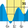 Sekiu tide chart for Tuesday, May 31, 2022